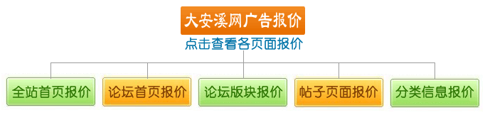 广告报价
